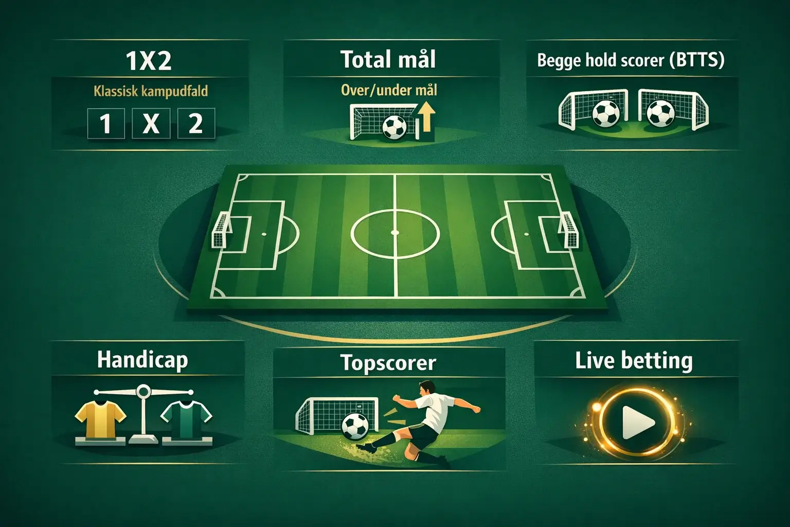 Oversigt over forskellige betting-markeder med odds-eksempler